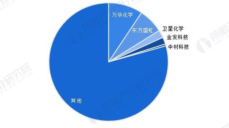 化工代理公司利润对比：揭秘背后的盈利逻辑