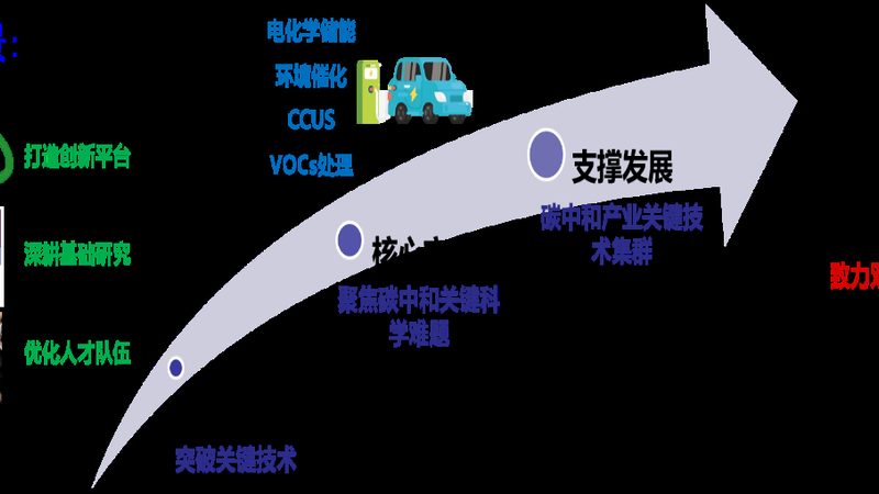 广州黄埔化工原料市场：一站式采购指南